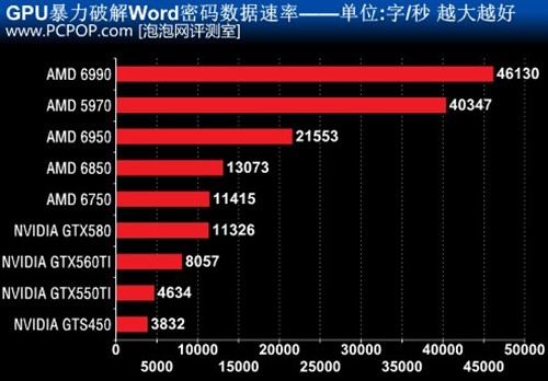 9604g挖矿_GTX960挖矿算力_9604g挖矿算力