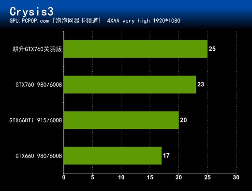 gtx650 hd4600 对比_gtx650 hd4600 对比_gtx650 hd4600 对比