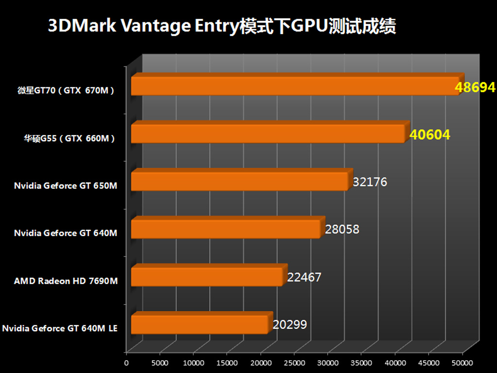 微星1650super怎么样_微星gtx1650显卡怎么样_微星gtx1650super显卡厉害吗