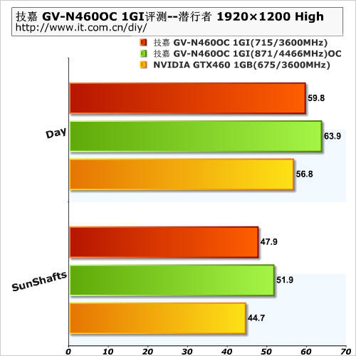 技嘉gtx780oc跑分_技嘉gtx780oc跑分_技嘉gtx780oc跑分