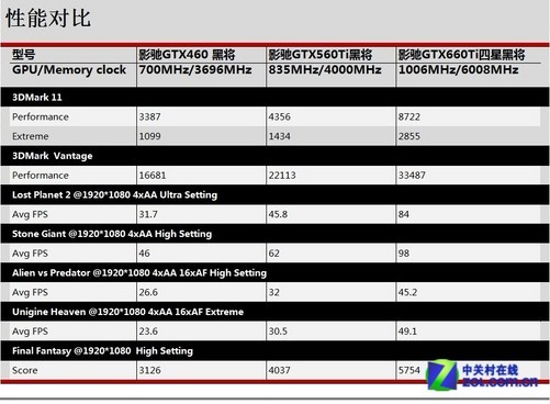 丽台gtx970_丽台gtx950视频_丽台gtx960