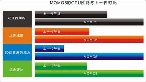 gtx1050ti浮点运算_gtx1050 浮点性能_gtx1050ti浮点性能