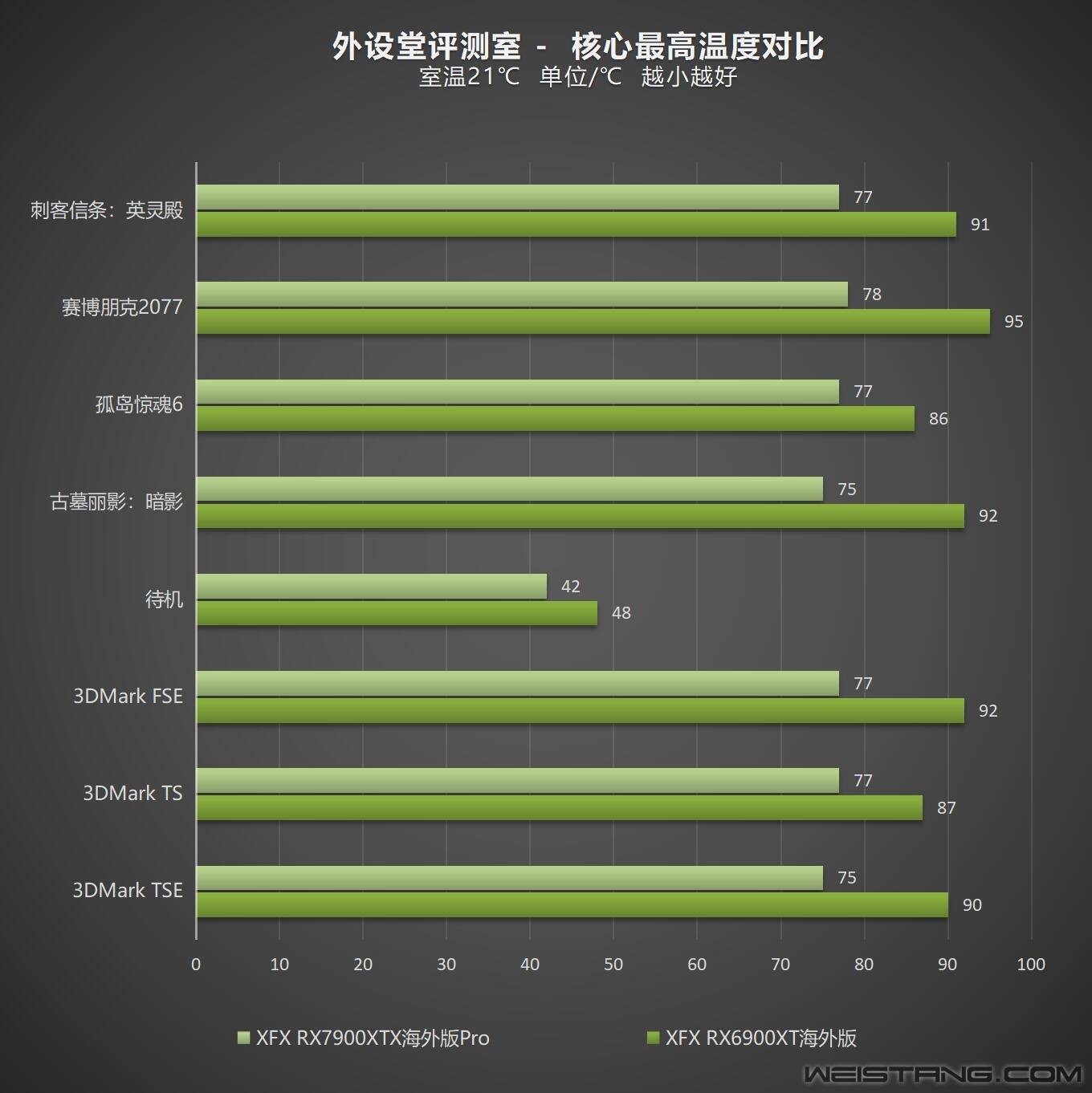 gtx760驱动_gtx760用什么评测_gtx760功耗