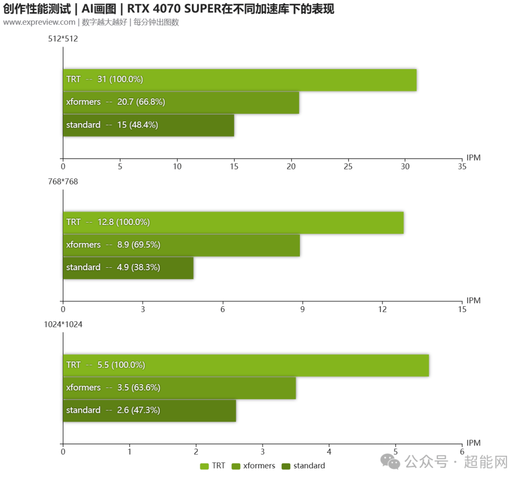 gtx1080游戏帧数不稳定_1080玩游戏帧数低_帧率游戏