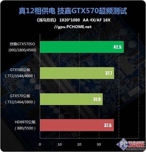 孤岛危机3 gtx480_孤岛危机3 gtx480_孤岛危机3 gtx480