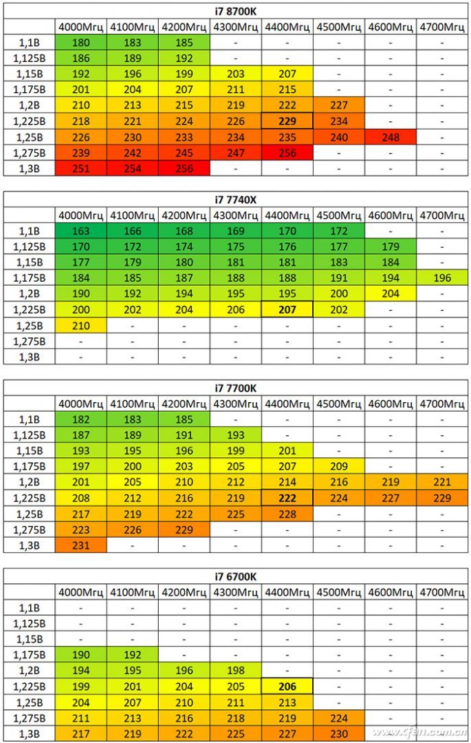 gtx680显卡电源_显卡电源线_显卡电源线怎么接