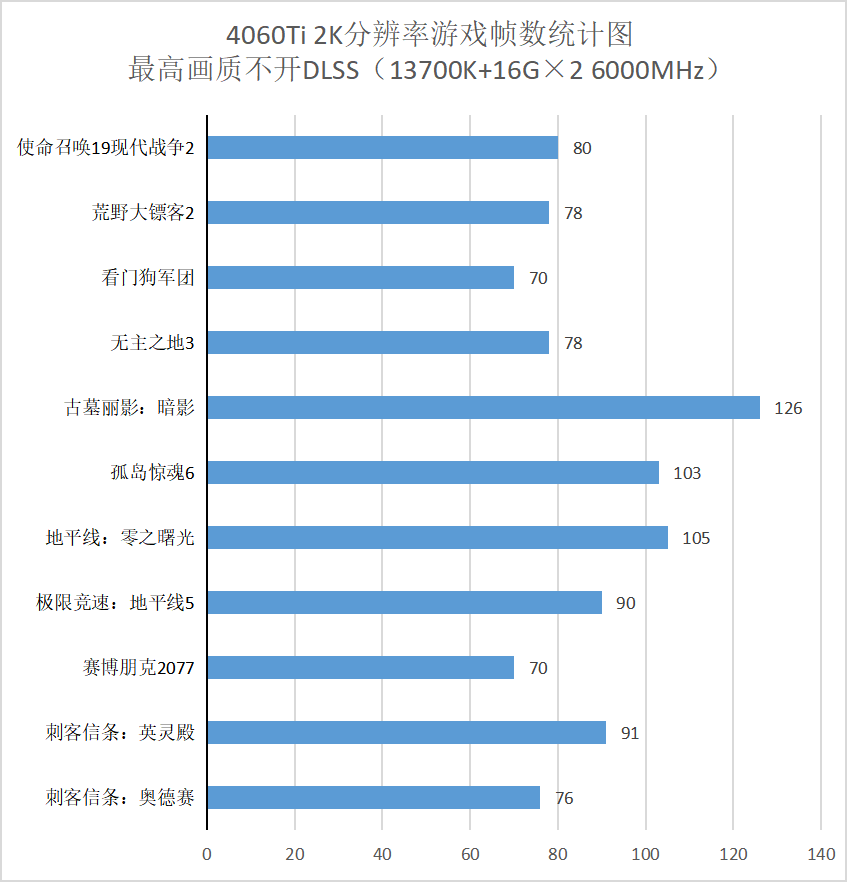 gtx750与r6750_gtx750与r6750_gtx750与r6750