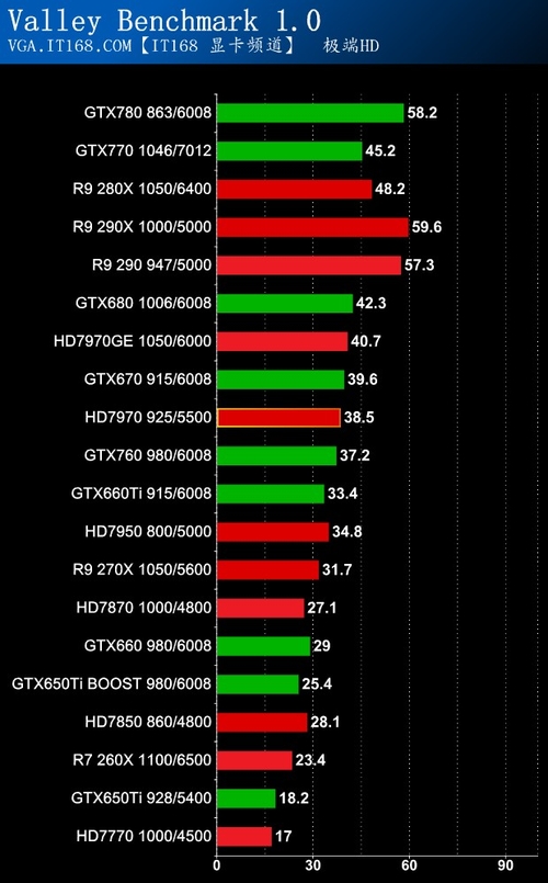 gtx650 3dmark跑分_gtx650 3dmark跑分_gtx650 3dmark跑分