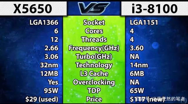 gtx650和十代i3核显_核显代码43AMD_核显代码31