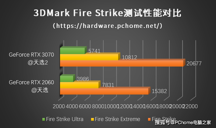 整机功耗是什么意思_整机功耗350w配什么电源_gtx950整机功耗