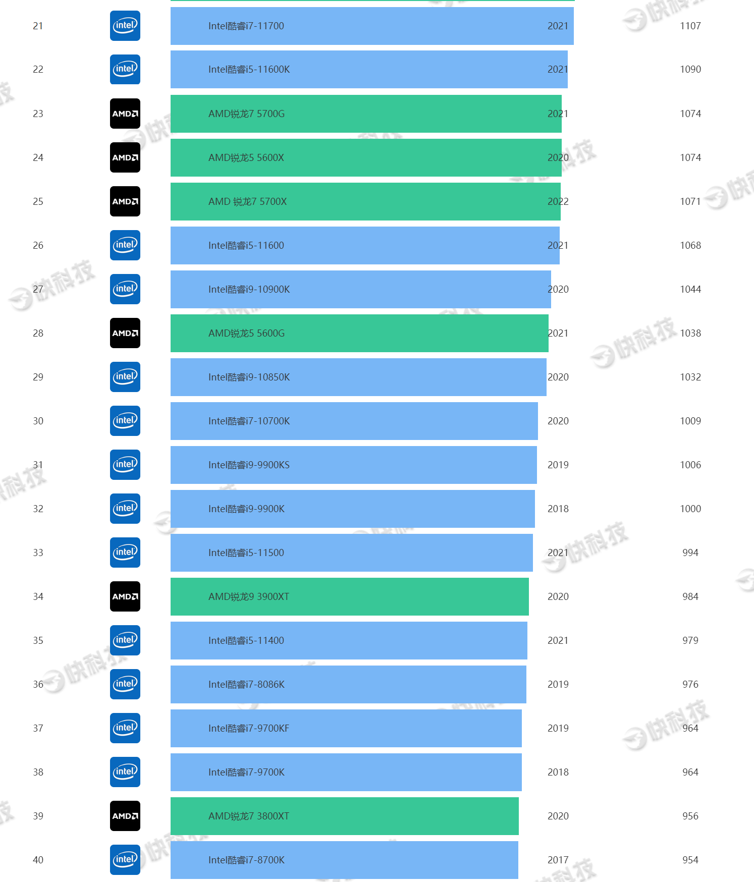 gtx1080配什么cpu_gtx1080配什么cpu_gtx1080配什么cpu