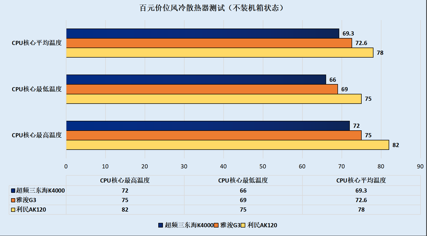 索泰gtx1080显卡怎么样_1080ti索泰_索泰1080显存