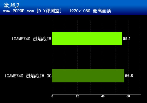 索泰9502g_索泰950三风扇_索泰gtx950怎么