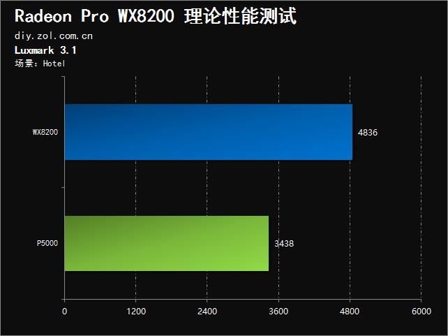 gtx1080 3dmark跑分_gtx1080 3dmark跑分_gtx1080 3dmark跑分