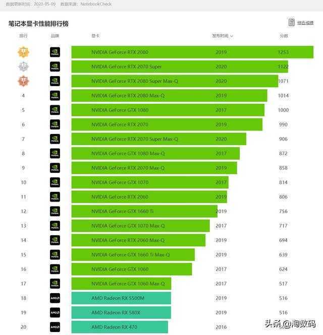 移动端1070ti_移动版1070_移动gtx1070有多强