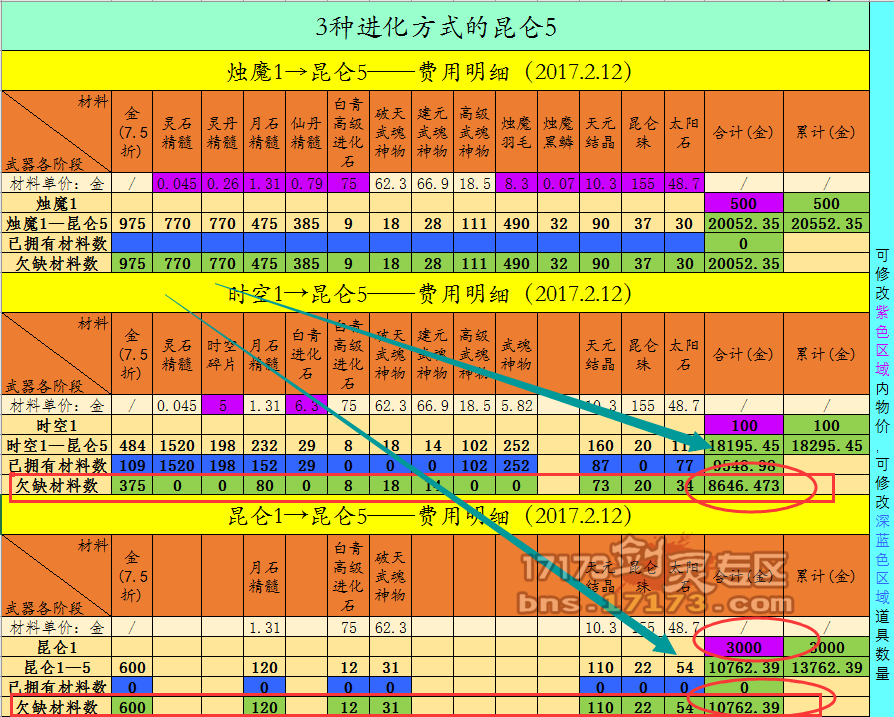 剑灵机器配置_剑灵硬件配置_gtx960配g3220处理器玩剑灵