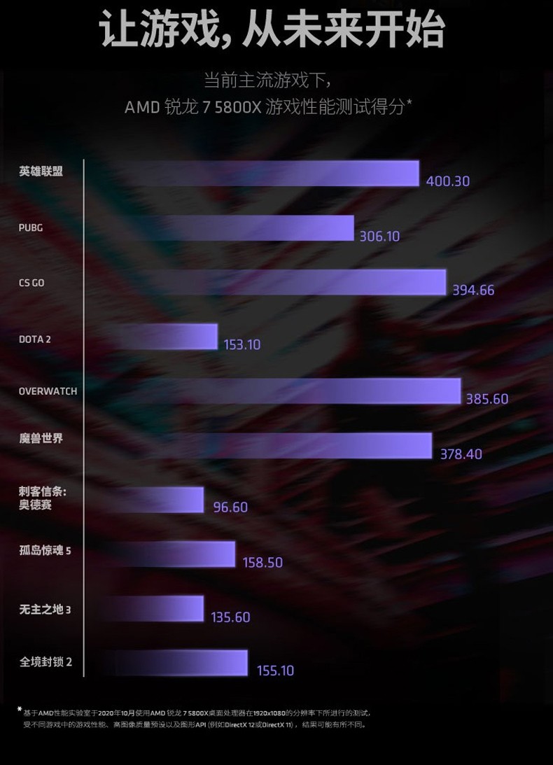 华硕r7 260x 1g gtx760_华硕主板怎么进入bios_华硕rog售后服务网点