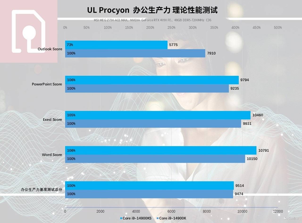 频率副词_gtx1650频率1650_频率的单位