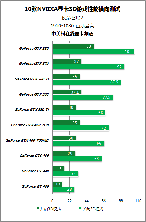 gtx650 hd4600 对比_gtx650 hd4600 对比_gtx650 hd4600 对比