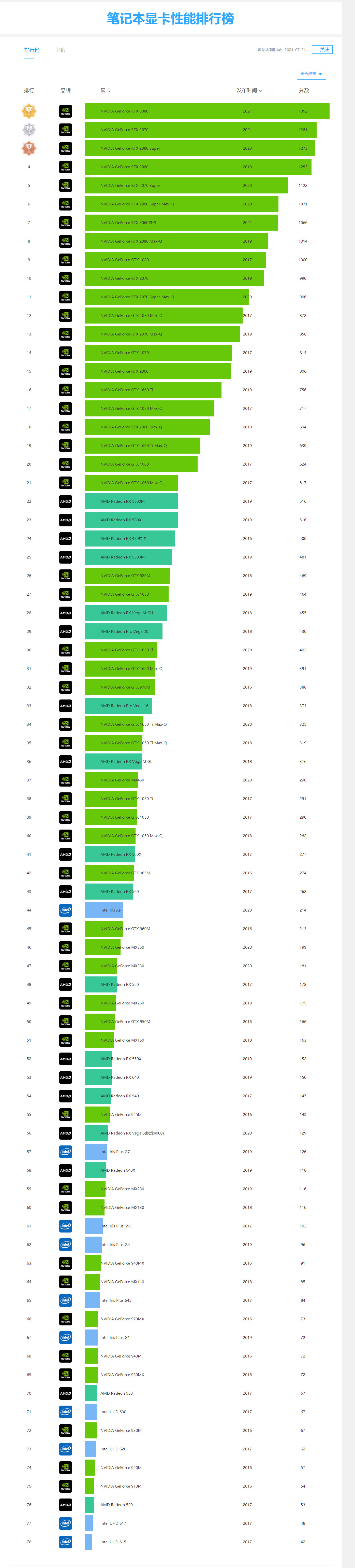 移动版1070_移动gtx1070有多强_移动端1070ti