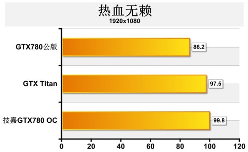 技嘉gtx780oc跑分_技嘉gtx780oc跑分_技嘉gtx780oc跑分