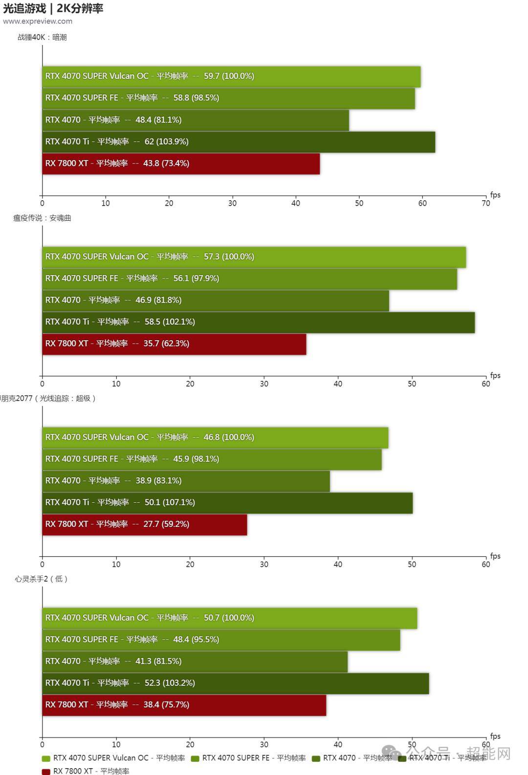 七彩虹gtx650超频按钮_七彩虹650ti超频_七彩虹660超频按钮