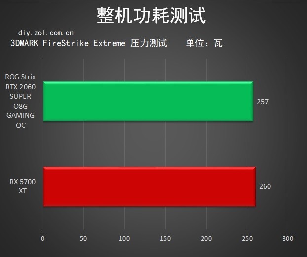 gtx970玩古墓丽影9_古墓丽影91050ti_古墓丽影9750ti