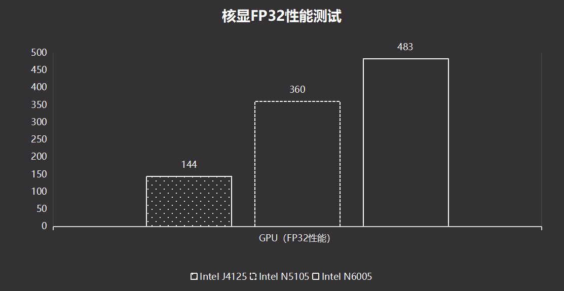 浮点运算性能_i7浮点运算速度_gtx970浮点运算次数