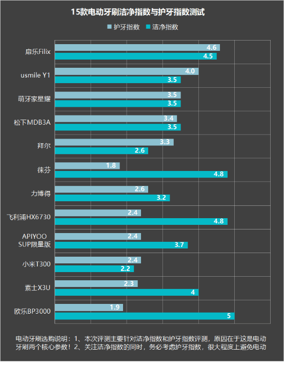 七彩虹影驰gtx650ti2g_影驰七彩虹显卡哪个好_影驰七彩虹索泰哪个好