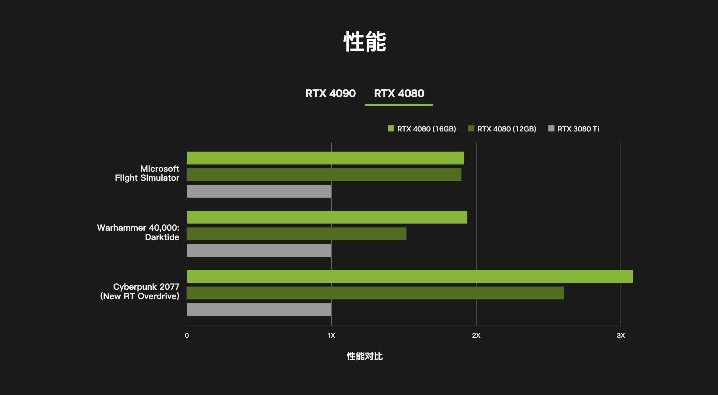 Gtx560ti多少位宽_3070位宽_4090位宽