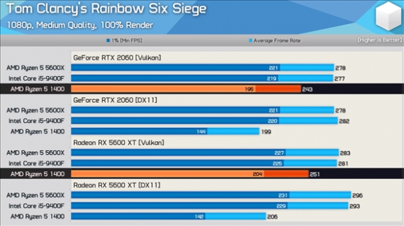 gtx960鸡血驱动_gtx960m鸡血驱动_6900xt鸡血驱动