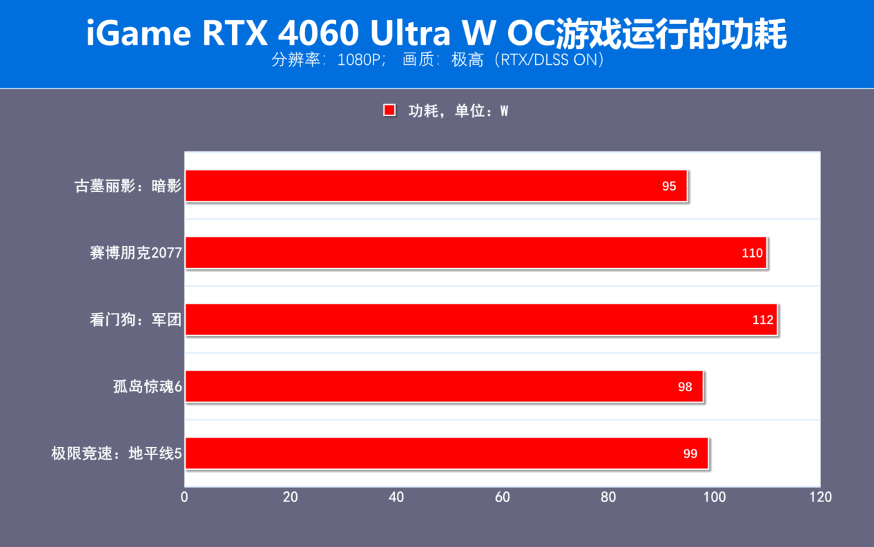 功耗计算_功耗在100w内最强显卡_gtx1050 960 功耗