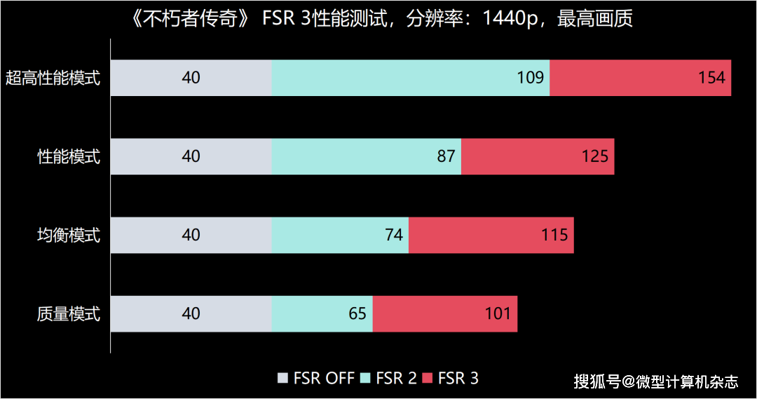 gtx950和970_gtx950和970_gtx950和970