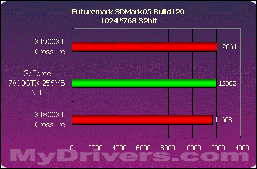 gtx1080 3dmark跑分低_gtx1080 3dmark跑分低_gtx1080 3dmark跑分低