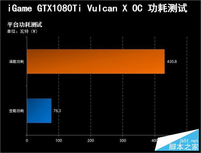 gtx6603dmark跑分排行_gtx6603dmark跑分排行_gtx6603dmark跑分排行