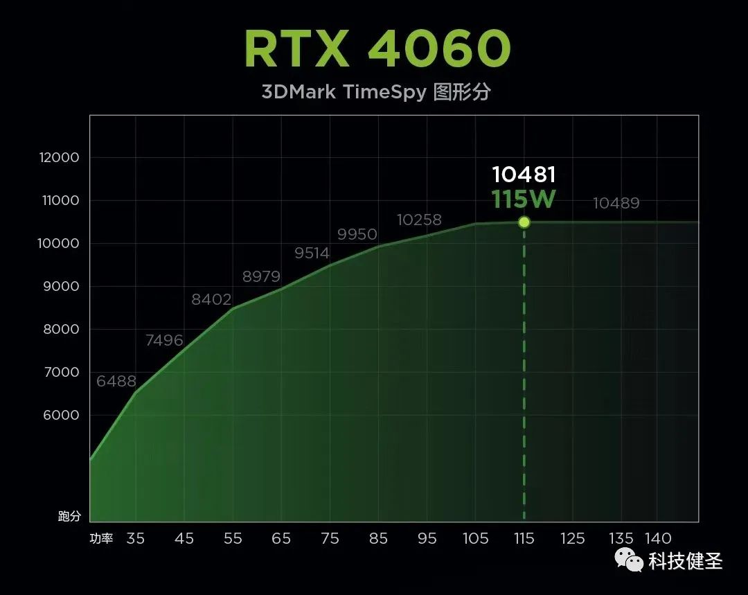 gtx460功耗 i5_gtx460功耗 i5_gtx460功耗 i5