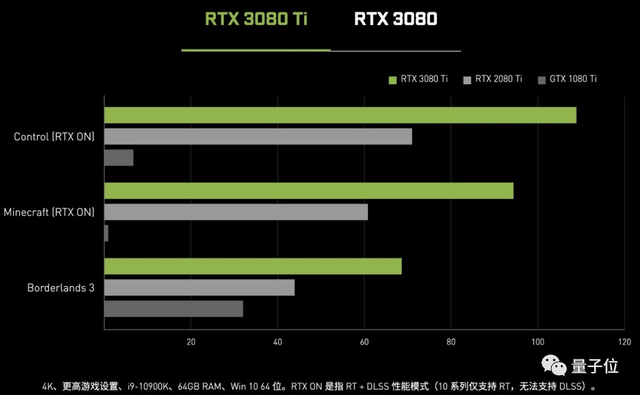 1060功耗测试_10600功耗_gtx1060功耗平台