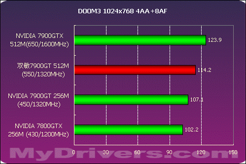 影驰gtx960黑将超频_影驰960黑将功耗_影驰960黑将评测