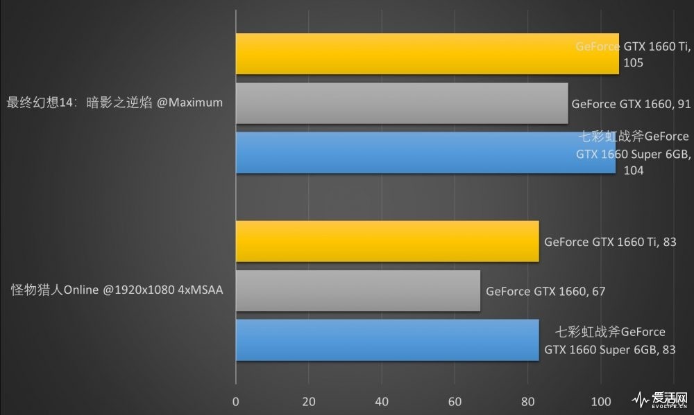 gtx1660ti 8g内存玩荒野大镖客_16g内存玩荒野大镖客够吗_10606g荒野大镖客