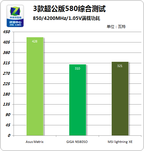 显卡电源线_gtx680显卡电源_显卡电源线怎么接