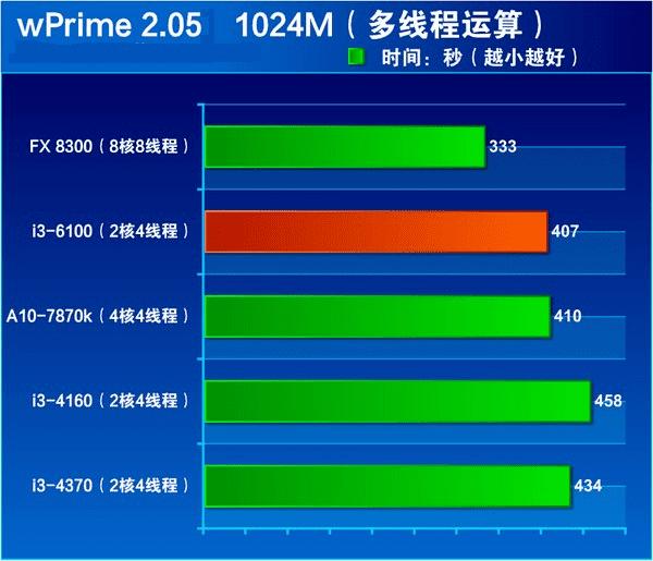 gtx titan x配什么cpu_gtx titan x配什么cpu_gtx titan x配什么cpu