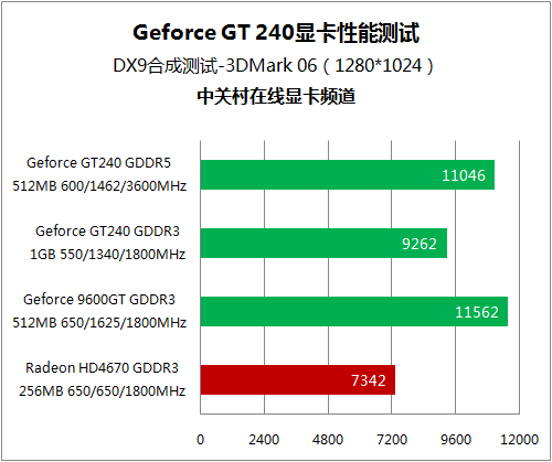 非公版显卡和公版显卡的区别_gtx1050非公版_显卡买公版还是非公版