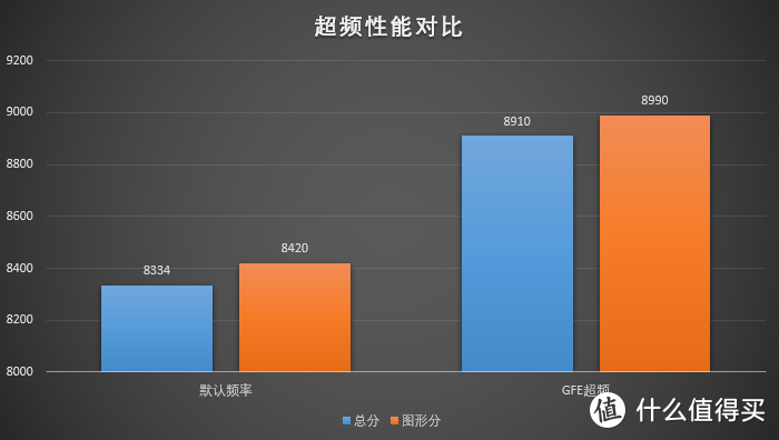 gtx650ti 560 评测_1070ti评测_评测学