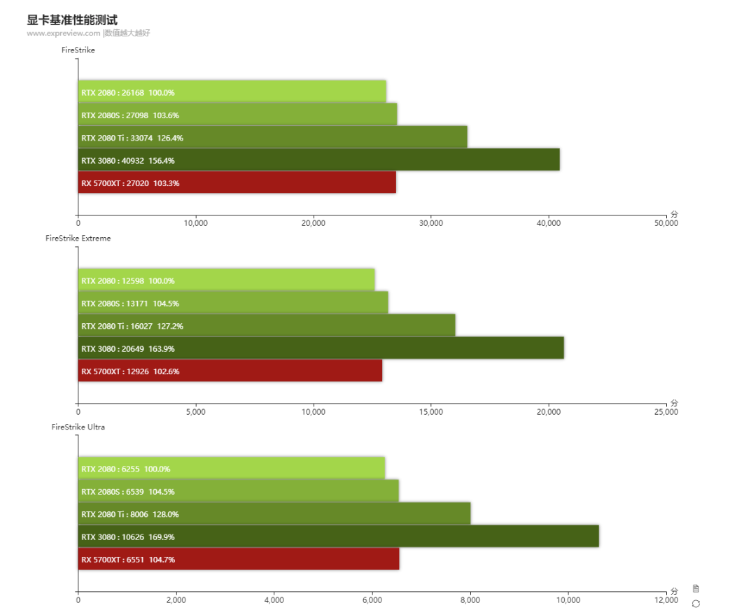 公版gtx670跑分多少_公版gtx670跑分多少_公版gtx670跑分多少