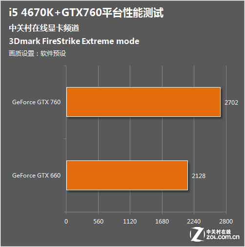 评测游戏机_gtx1050 游戏评测_评测游戏的软件