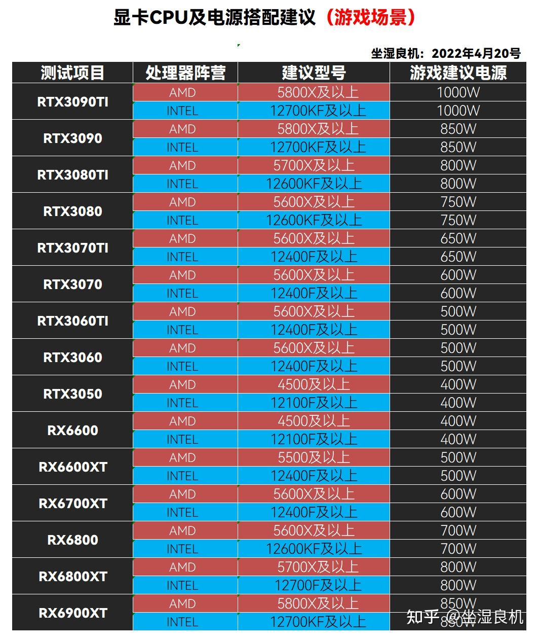 gtx1080卖3500_gtx1080卖3500_gtx1080卖3500