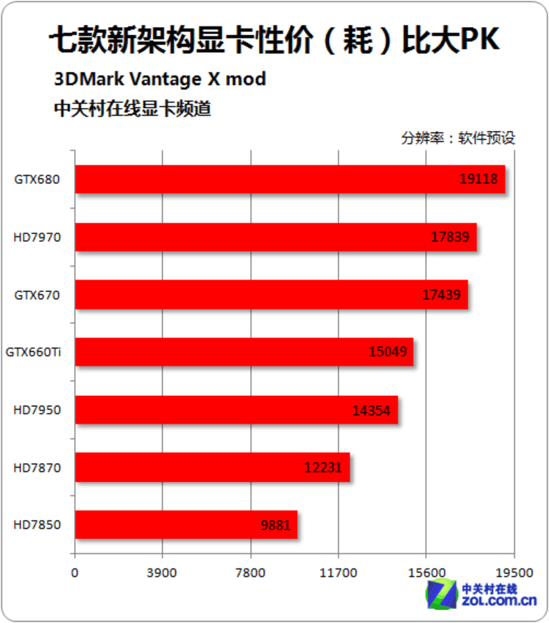 amd470和gtx960_amd470和gtx960_amd470和gtx960