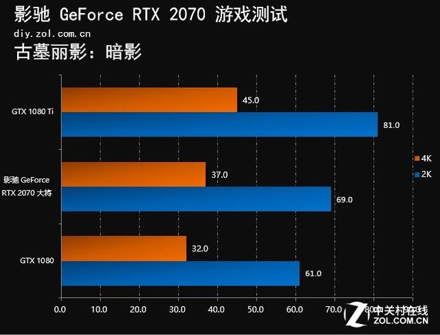 gtx1080 3dmark跑分_gtx1080 3dmark跑分_gtx1080 3dmark跑分