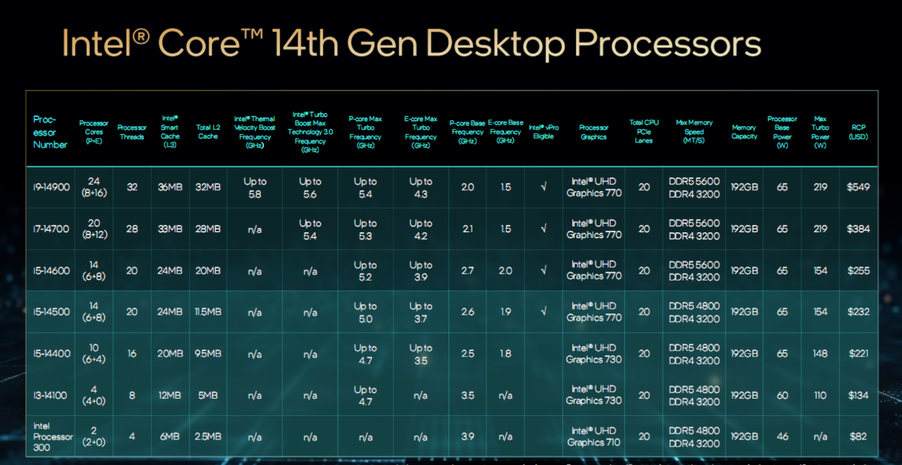 映众gtx660功耗_映众gtx760功耗_映众gtx660冰龙版功耗