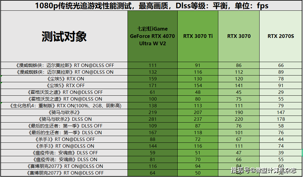 四路gtx 1080_四路gtx 1080_四路gtx 1080